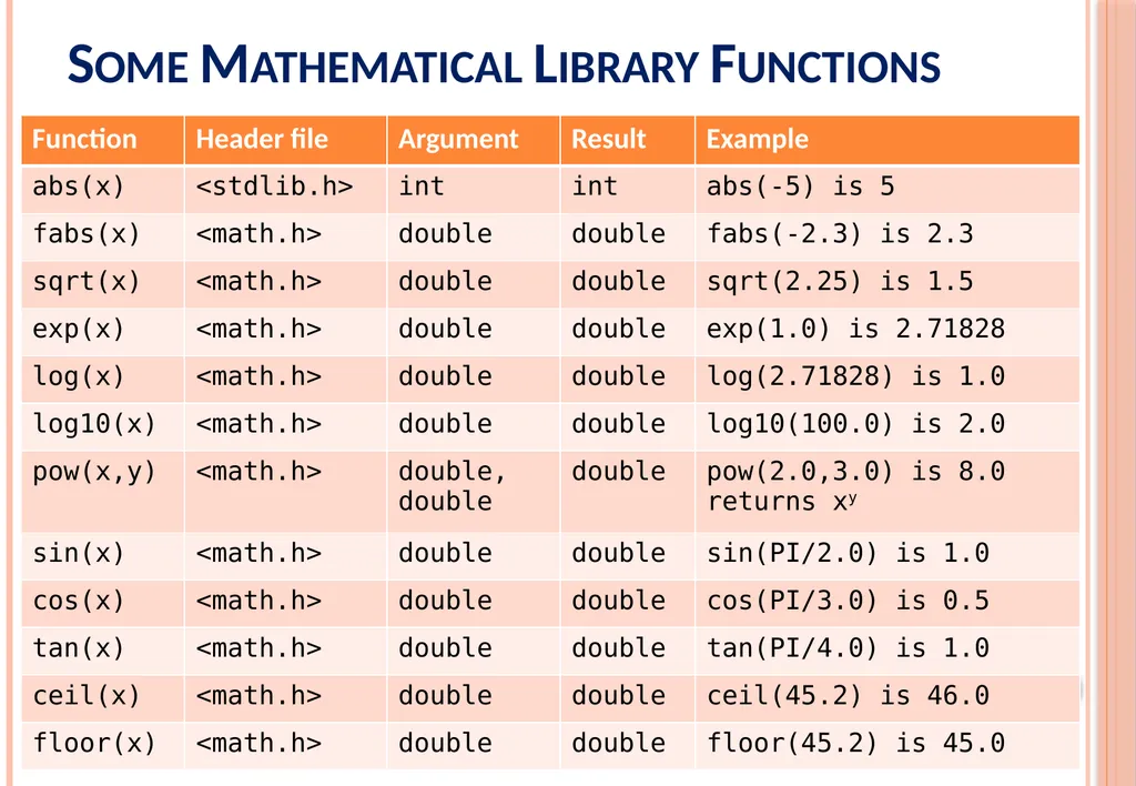 ICS103: Programming in C Top-Down Design with - slide 8 of 33