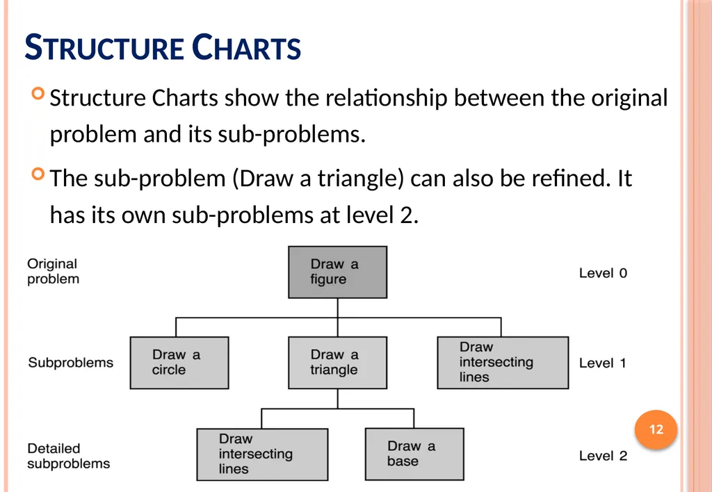 ICS103: Programming in C Top-Down Design with - slide 12 of 33