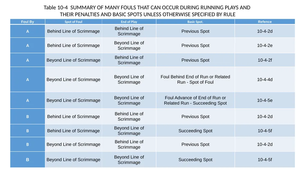 New Rules 2023 Major Changes in Enforcement Death - slide 18 of 20