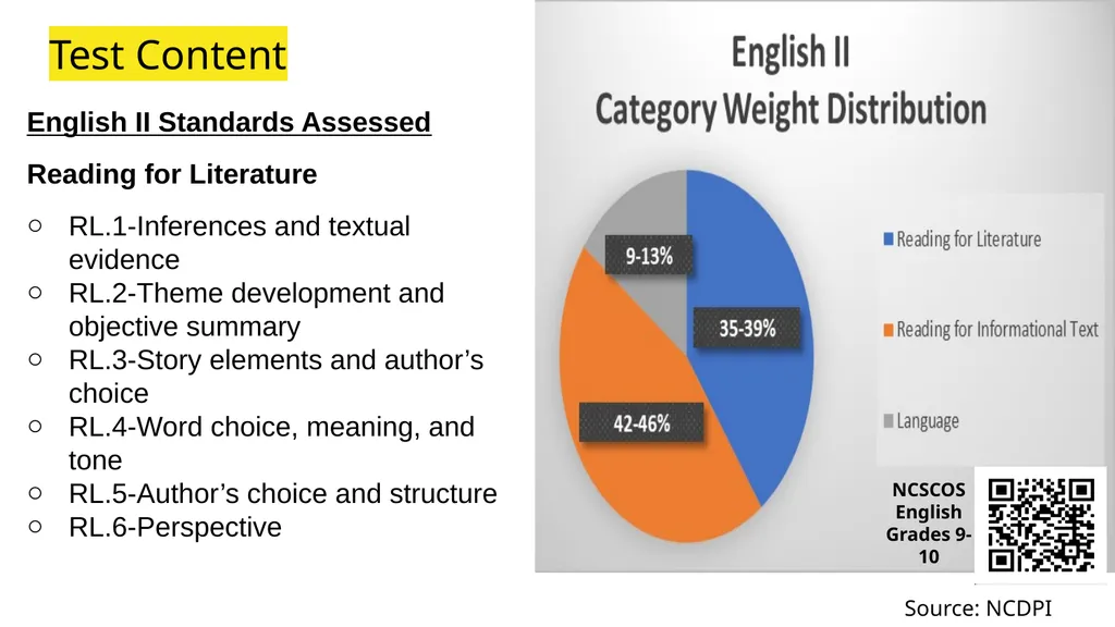 Welcome End of Course Testing and Tutoring EOC - slide 14 of 28