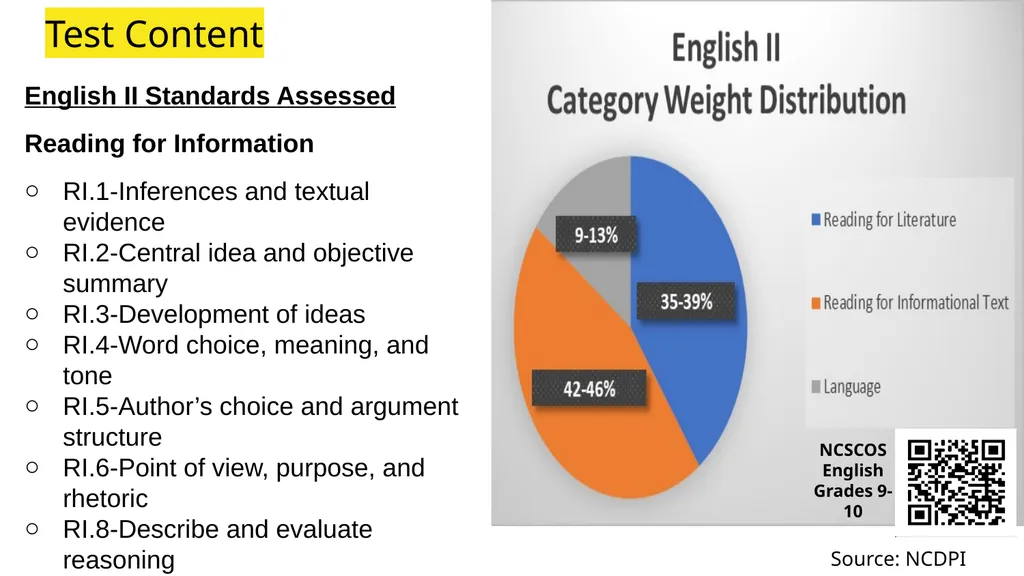 Welcome End of Course Testing and Tutoring EOC - slide 15 of 28