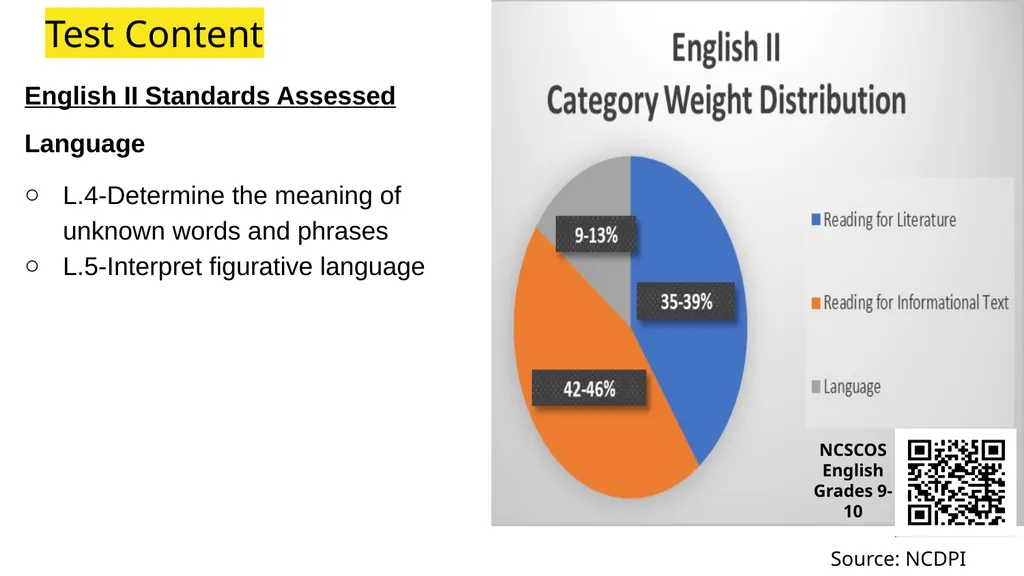 Welcome End of Course Testing and Tutoring EOC - slide 16 of 28