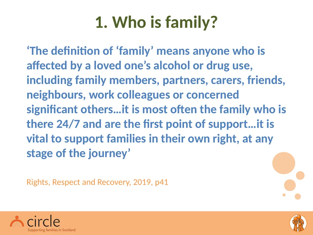 Conversations for Change A Systems Change Project - slide 7 of 26