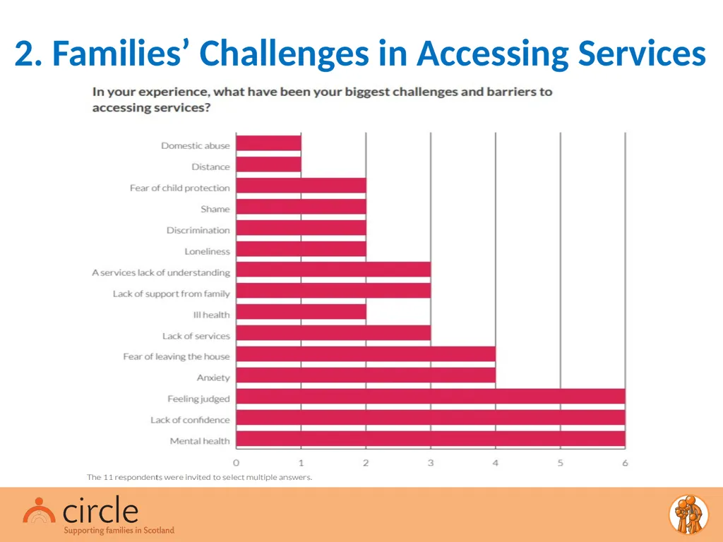 Conversations for Change A Systems Change Project - slide 15 of 26