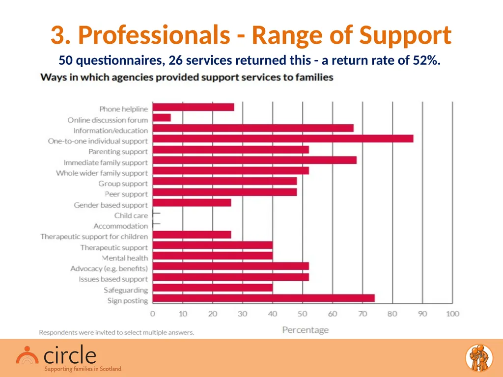 Conversations for Change A Systems Change Project - slide 19 of 26