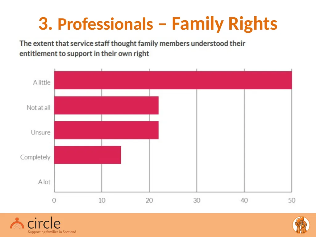 Conversations for Change A Systems Change Project - slide 21 of 26