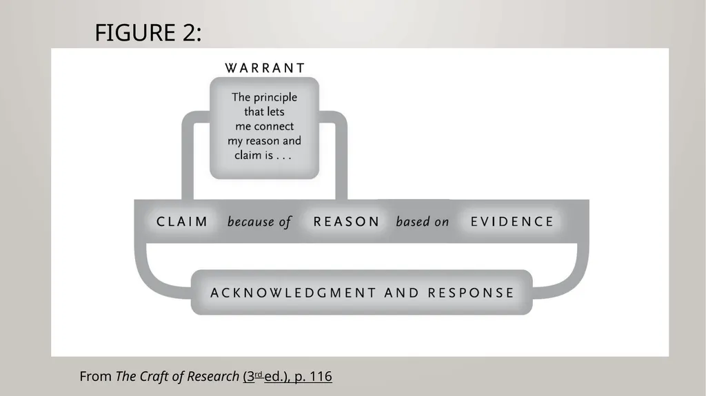 Arguments Omar Hussein Graduate Writing specialist - slide 22 of 25