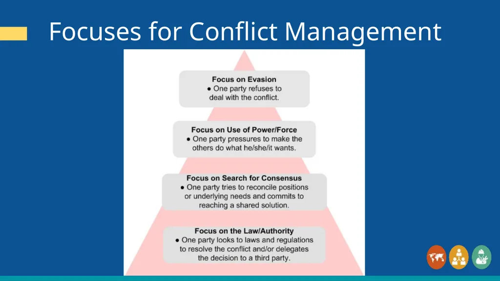 CONSULAR PROTECTION FOR MIGRANT WORKERS WORKSHOP - slide 13 of 29