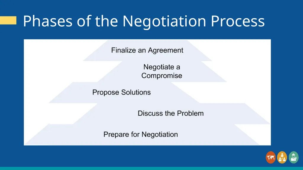 CONSULAR PROTECTION FOR MIGRANT WORKERS WORKSHOP - slide 17 of 29