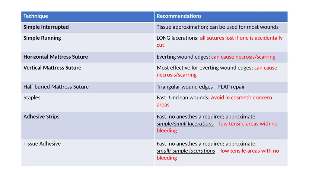 Laceration and Wound care 101 Dr. Amy Sikes - slide 12 of 18