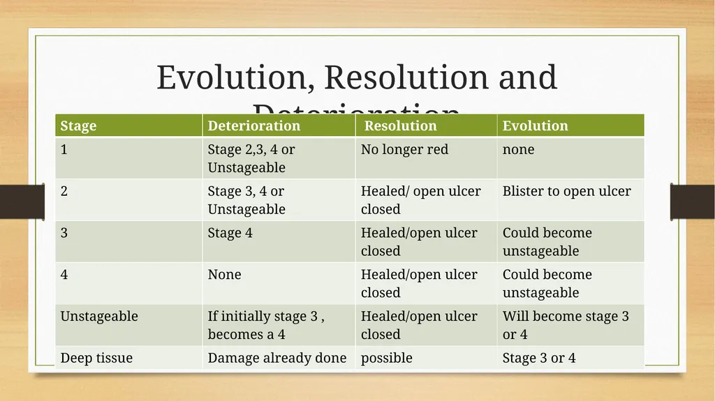 Pressure Ulcers/Injuries Changes in Terminology - slide 10 of 13