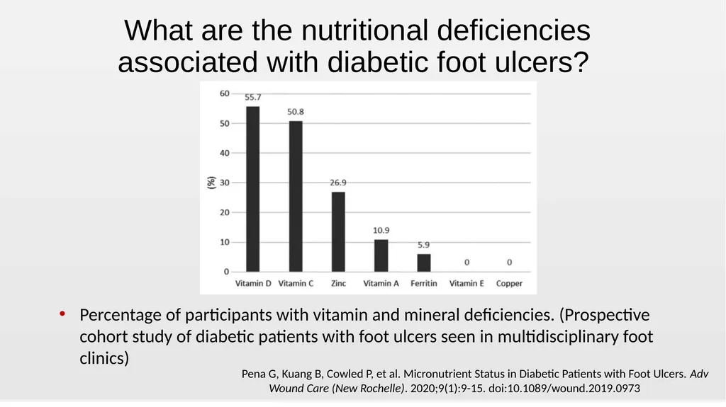Nutrition and Wound Healing Wednesday, October 2, - slide 5 of 19