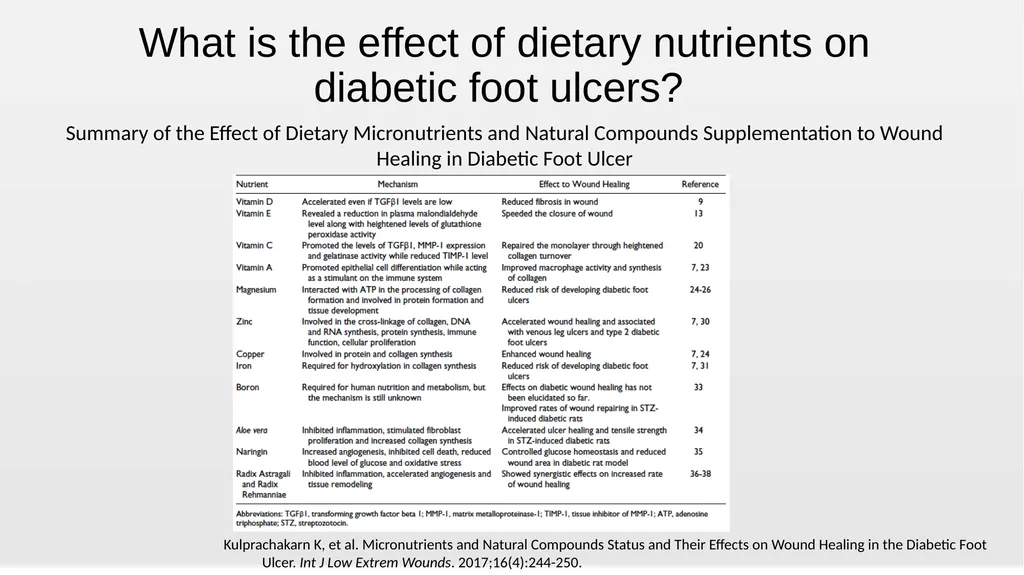 Nutrition and Wound Healing Wednesday, October 2, - slide 7 of 19