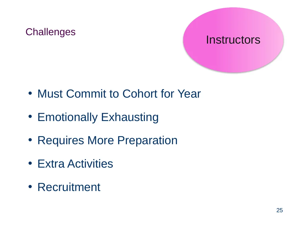 Math Performance Success Diane Mathios - slide 25 of 34
