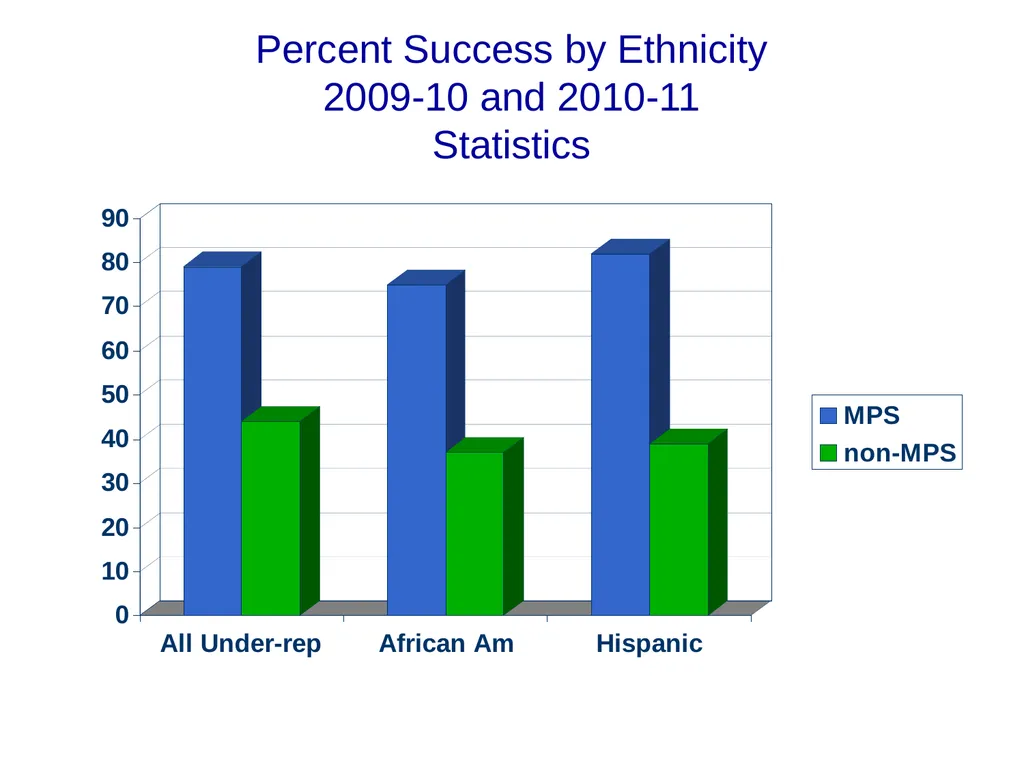 Math Performance Success Diane Mathios - slide 23 of 34