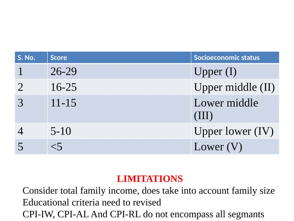 SOCIOECONOMIC STATUS INTRODUCTION Three variables - slide 15 of 33