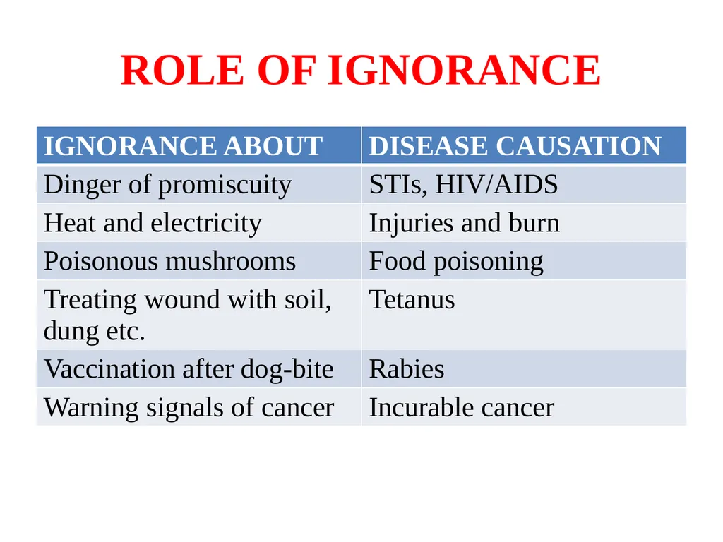 SOCIOECONOMIC STATUS INTRODUCTION Three variables - slide 33 of 33