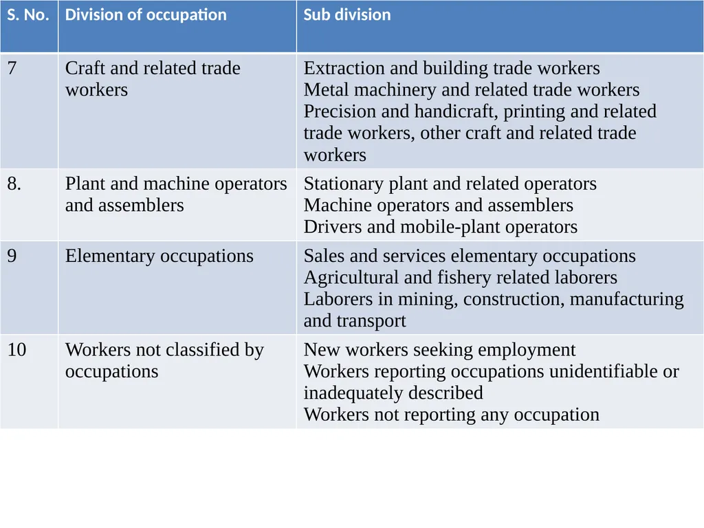 SOCIOECONOMIC STATUS INTRODUCTION Three variables - slide 11 of 33