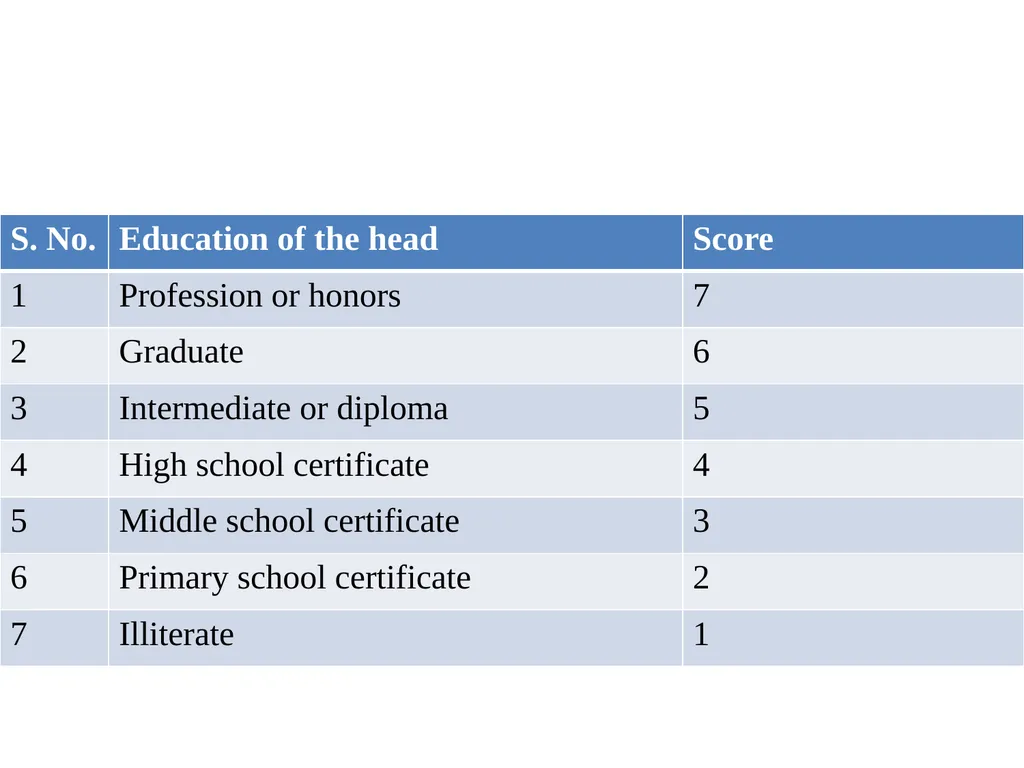 SOCIOECONOMIC STATUS INTRODUCTION Three variables - slide 12 of 33