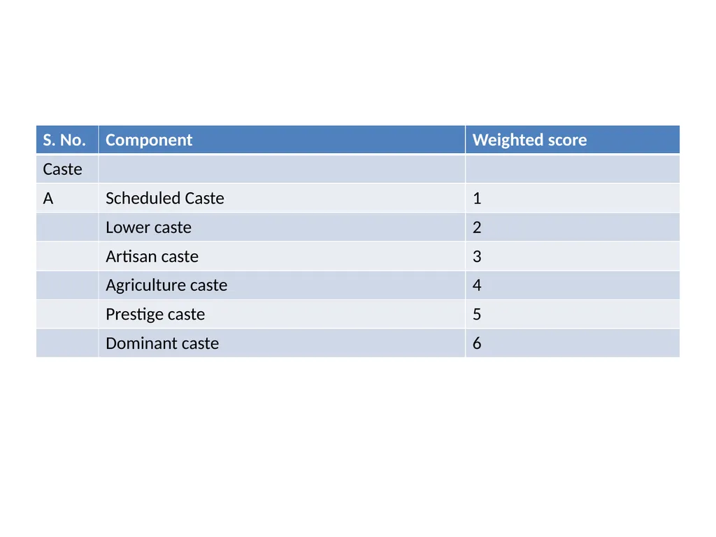 SOCIOECONOMIC STATUS INTRODUCTION Three variables - slide 17 of 33