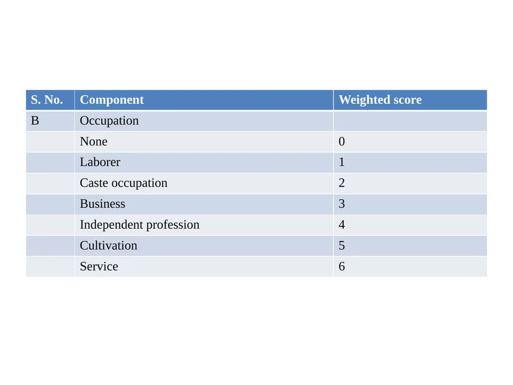 SOCIOECONOMIC STATUS INTRODUCTION Three variables - slide 18 of 33