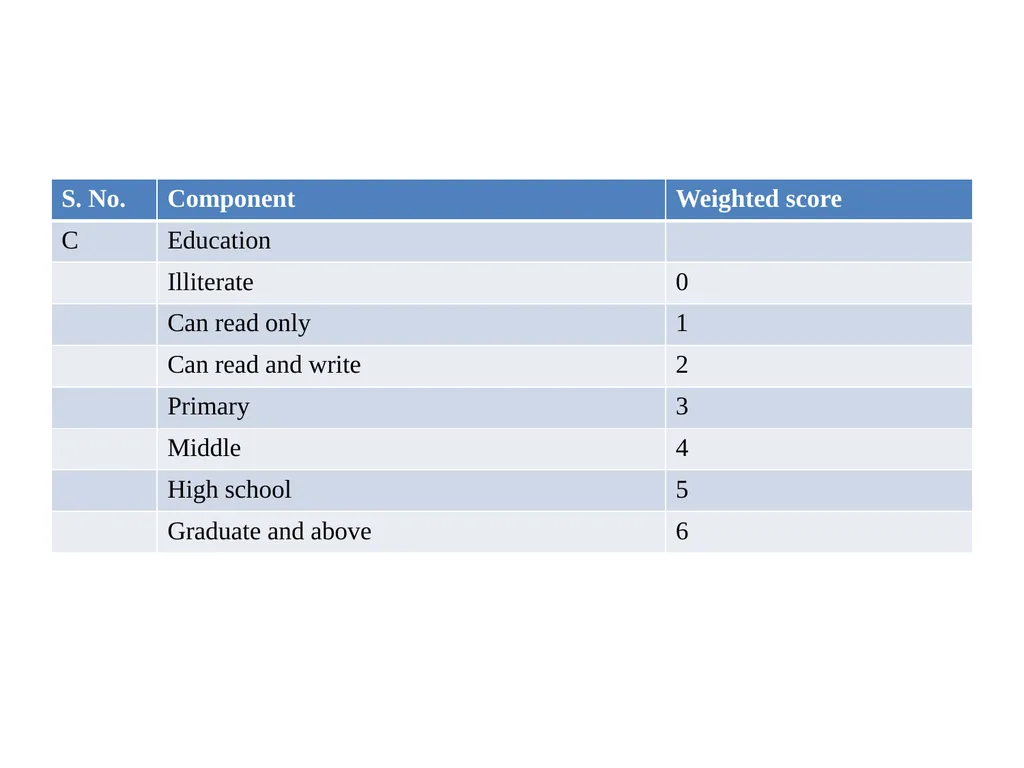 SOCIOECONOMIC STATUS INTRODUCTION Three variables - slide 19 of 33