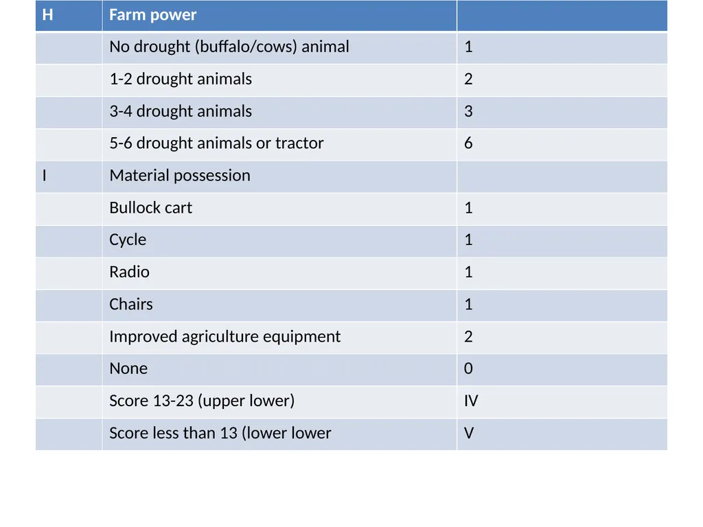 SOCIOECONOMIC STATUS INTRODUCTION Three variables - slide 22 of 33