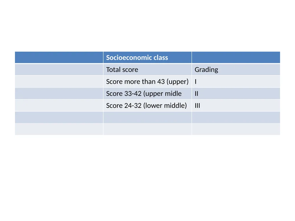 SOCIOECONOMIC STATUS INTRODUCTION Three variables - slide 23 of 33