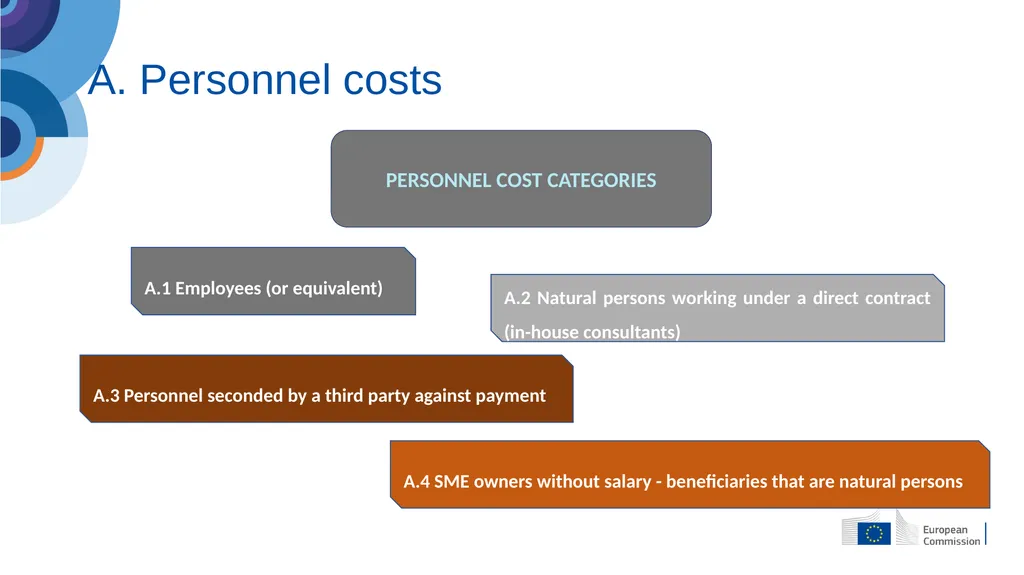 Alessandra Pace – Financial Officer Info day - slide 9 of 39