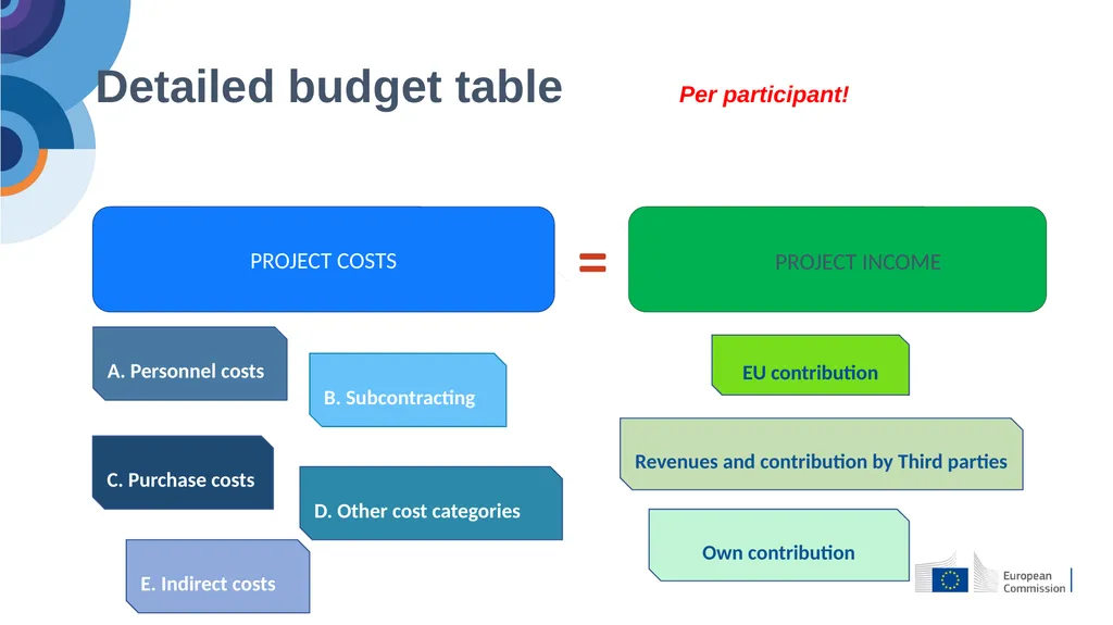 Alessandra Pace – Financial Officer Info day - slide 34 of 39