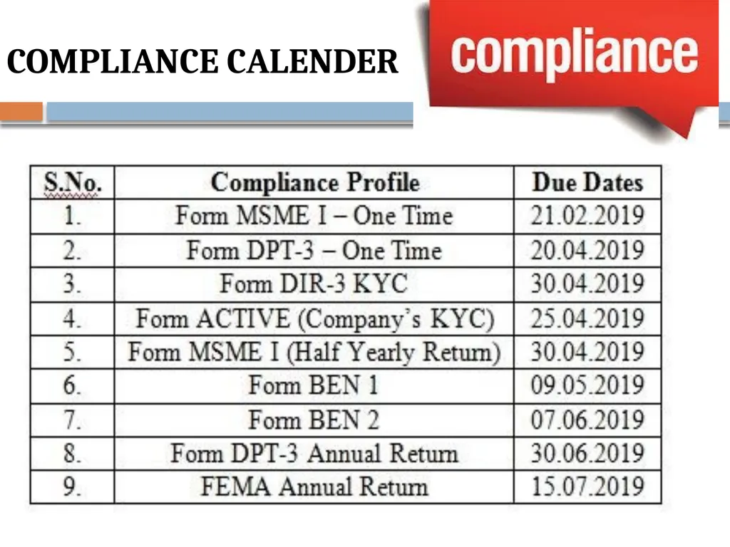 COMPLIANCE CALENDER Introduction Government first - slide 2 of 63