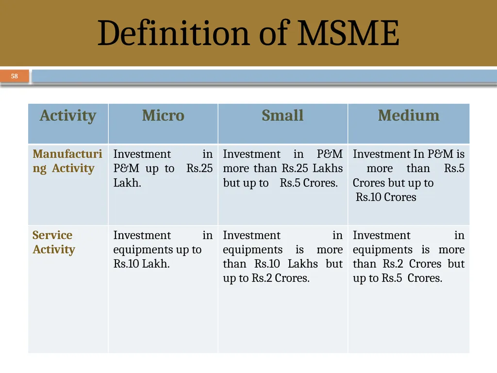 COMPLIANCE CALENDER Introduction Government first - slide 58 of 63