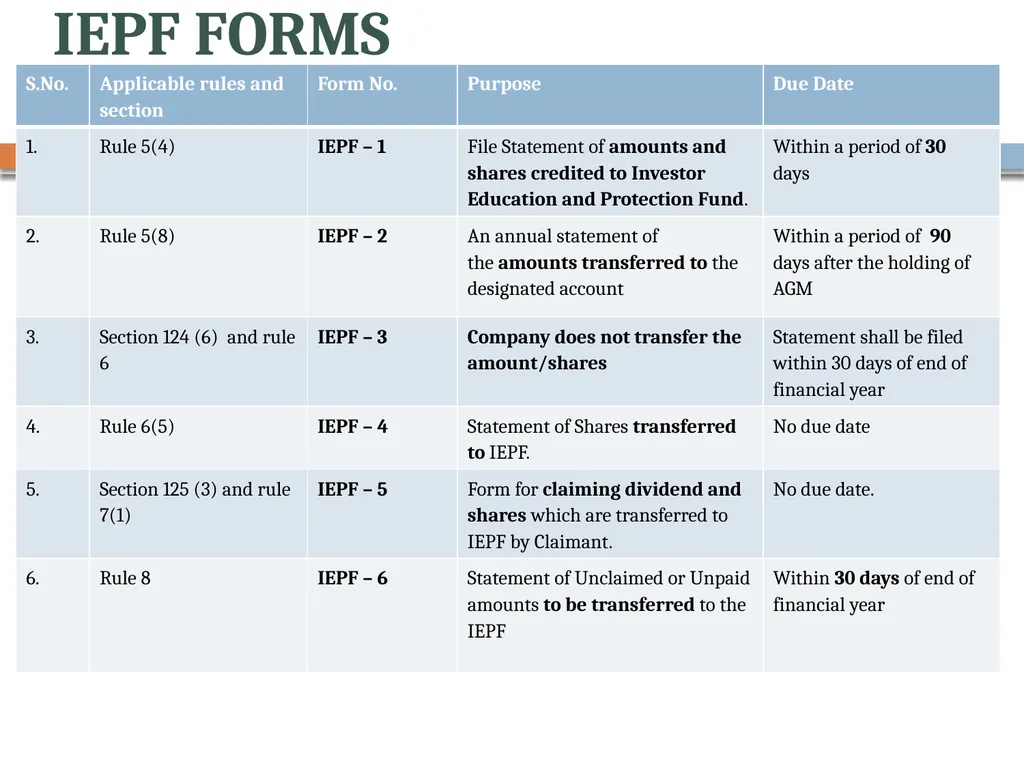 COMPLIANCE CALENDER Introduction Government first - slide 57 of 63