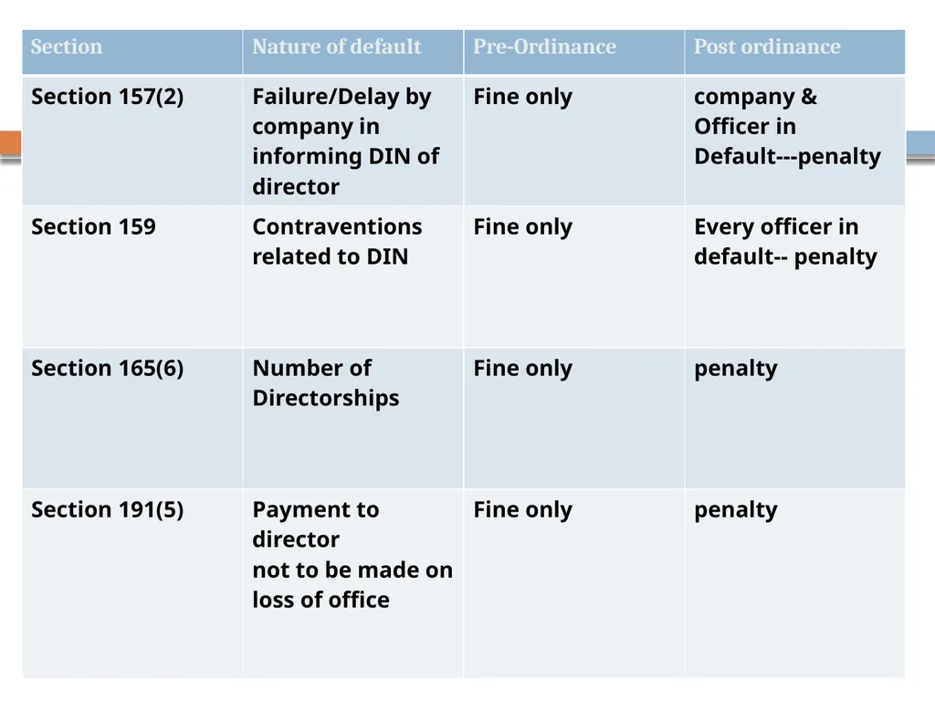 COMPLIANCE CALENDER Introduction Government first - slide 21 of 63