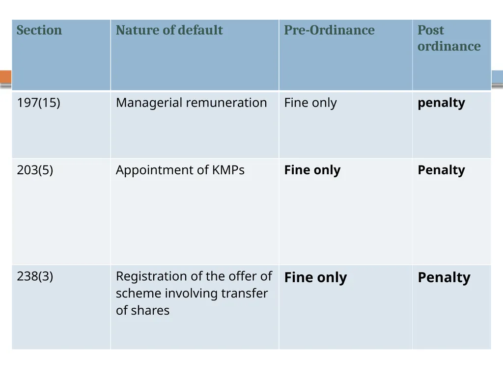 COMPLIANCE CALENDER Introduction Government first - slide 22 of 63