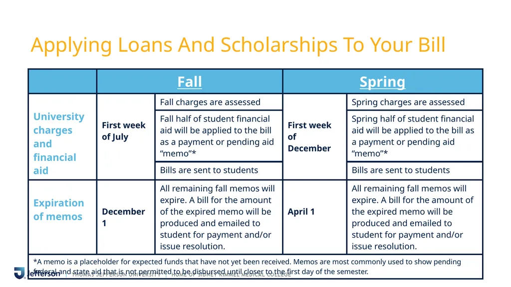PAYING YOUR BILL AT THOMAS JEFFERSON UNIVERSITY - slide 17 of 26