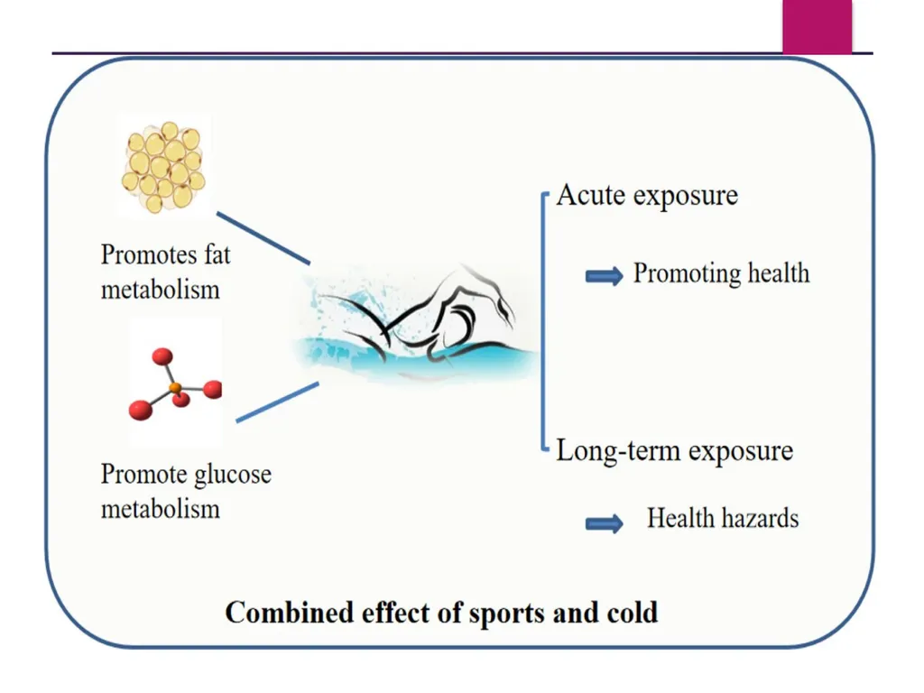 Cold Pressor Test Methodology, Interpretation, and - slide 16 of 16