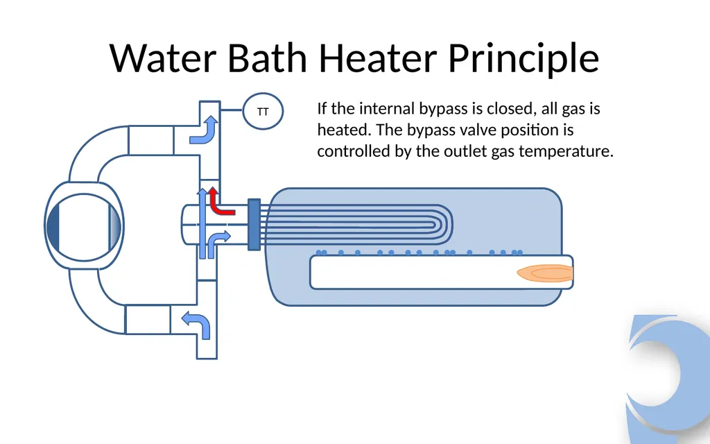 Water Bath Heaters 101 WHERE NATURE AND TECHNOLOGY - slide 4 of 4