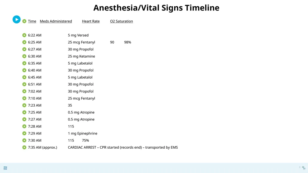 Disasters in Dentistry What to do when the - slide 22 of 48