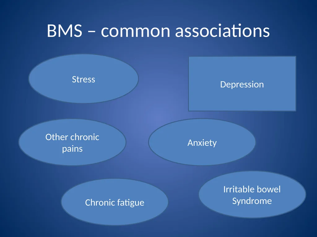 Burning Mouth Syndrome - a frequently unrecognised - slide 10 of 26