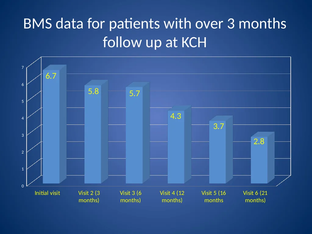Burning Mouth Syndrome - a frequently unrecognised - slide 21 of 26