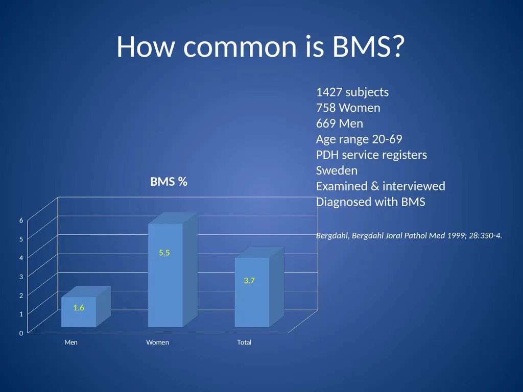 Burning Mouth Syndrome - a frequently unrecognised - slide 12 of 26