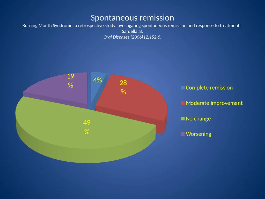 Burning Mouth Syndrome - a frequently unrecognised - slide 19 of 26