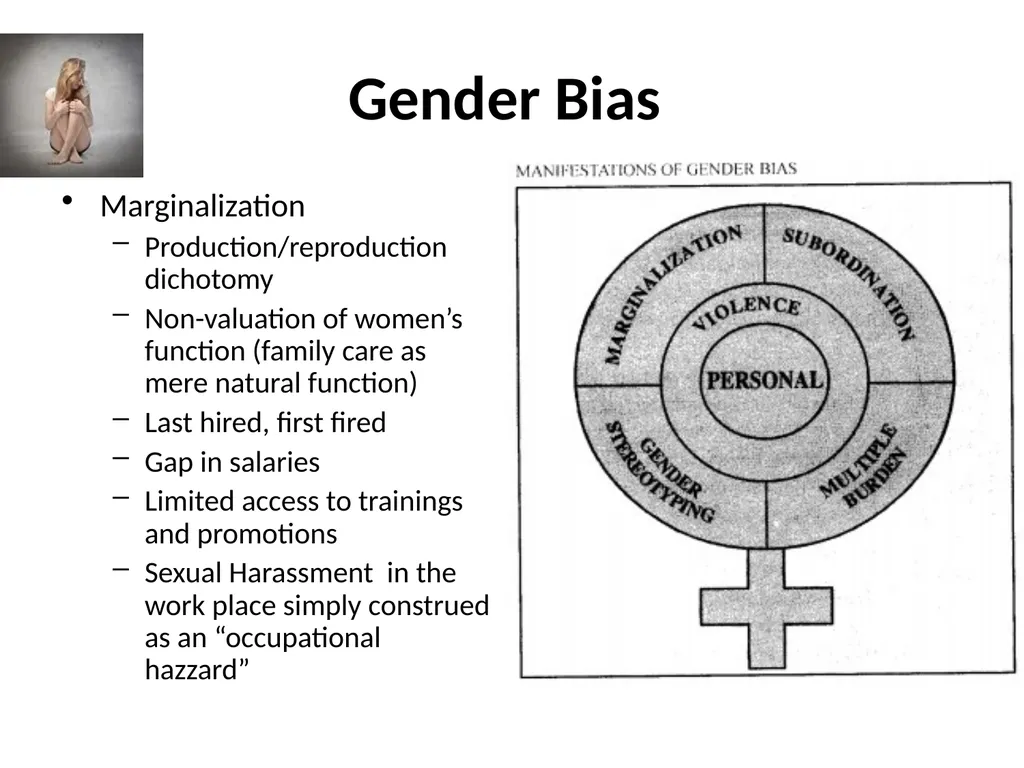 GAD LEGAL MANDATE Gender Sensitivity Training - slide 16 of 87