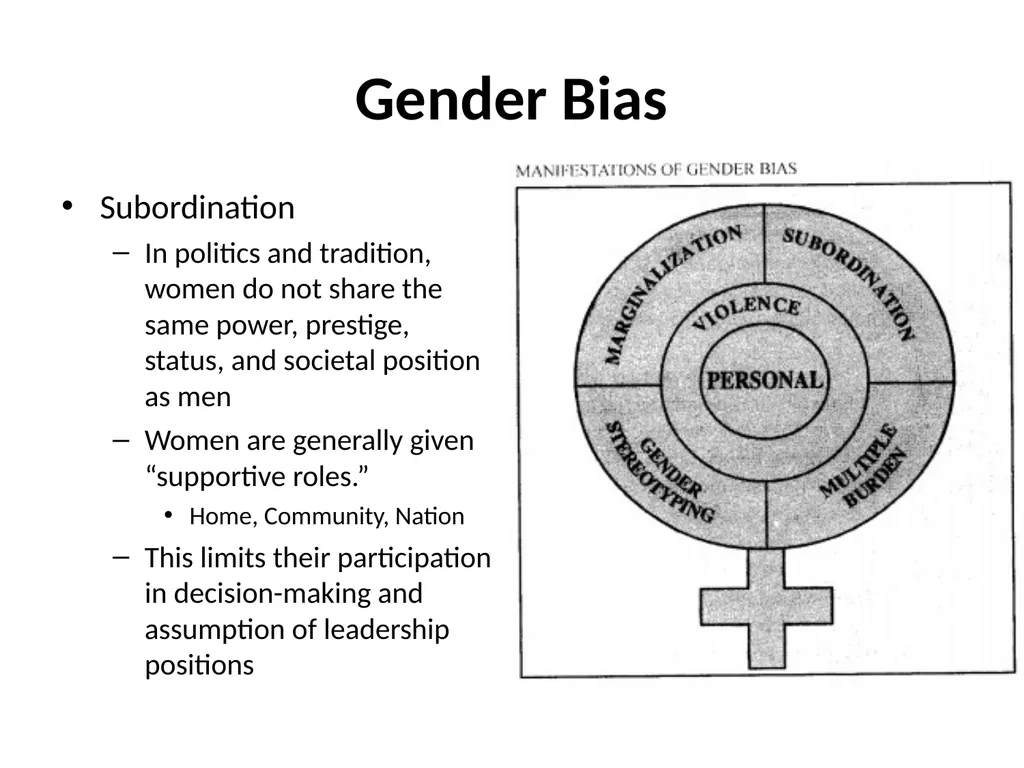 GAD LEGAL MANDATE Gender Sensitivity Training - slide 17 of 87