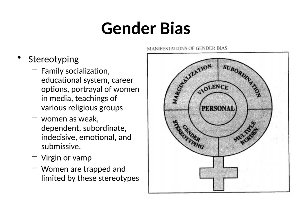 GAD LEGAL MANDATE Gender Sensitivity Training - slide 18 of 87