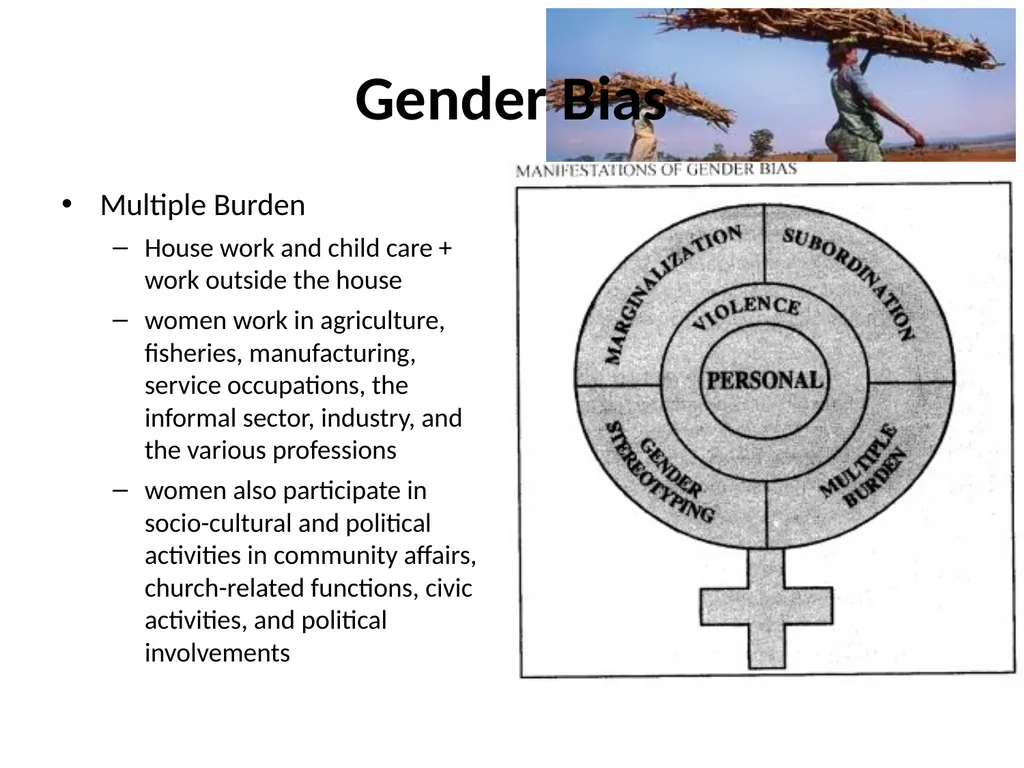GAD LEGAL MANDATE Gender Sensitivity Training - slide 20 of 87