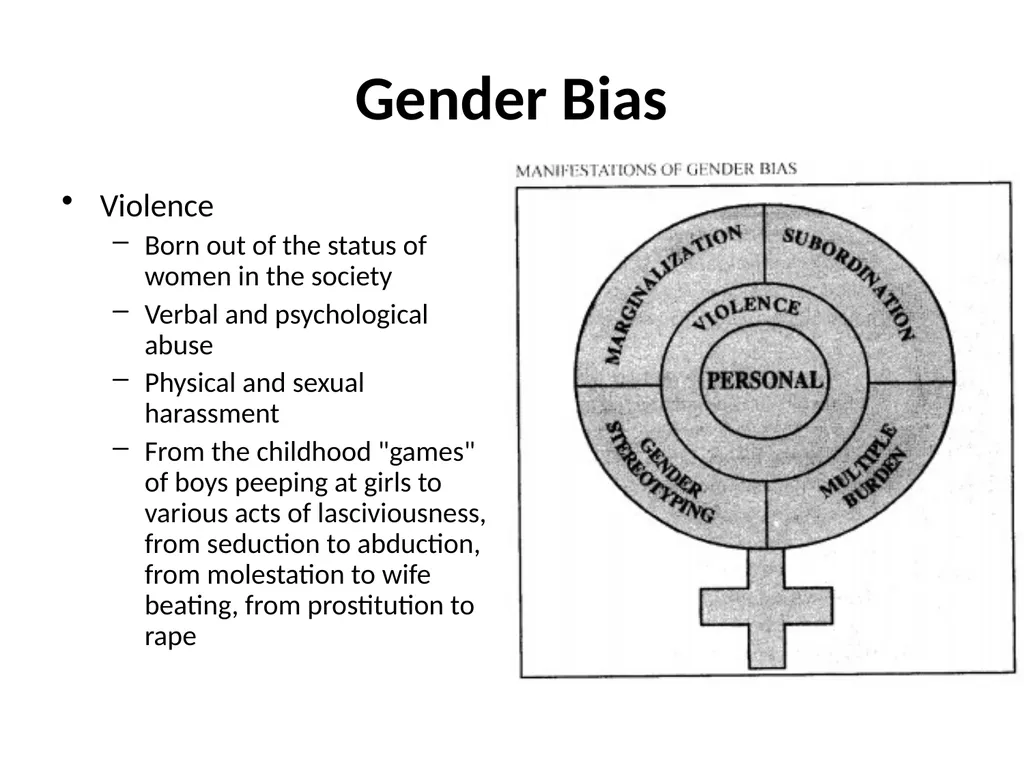 GAD LEGAL MANDATE Gender Sensitivity Training - slide 21 of 87