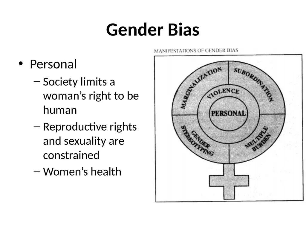 GAD LEGAL MANDATE Gender Sensitivity Training - slide 22 of 87