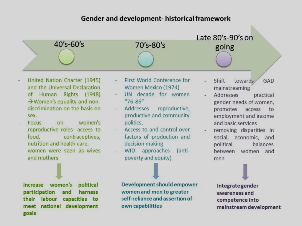 GAD LEGAL MANDATE Gender Sensitivity Training - slide 3 of 87